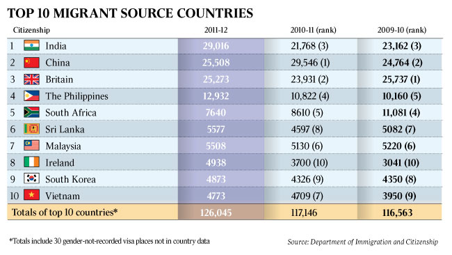 514320-130604-n-migrant-source-countries