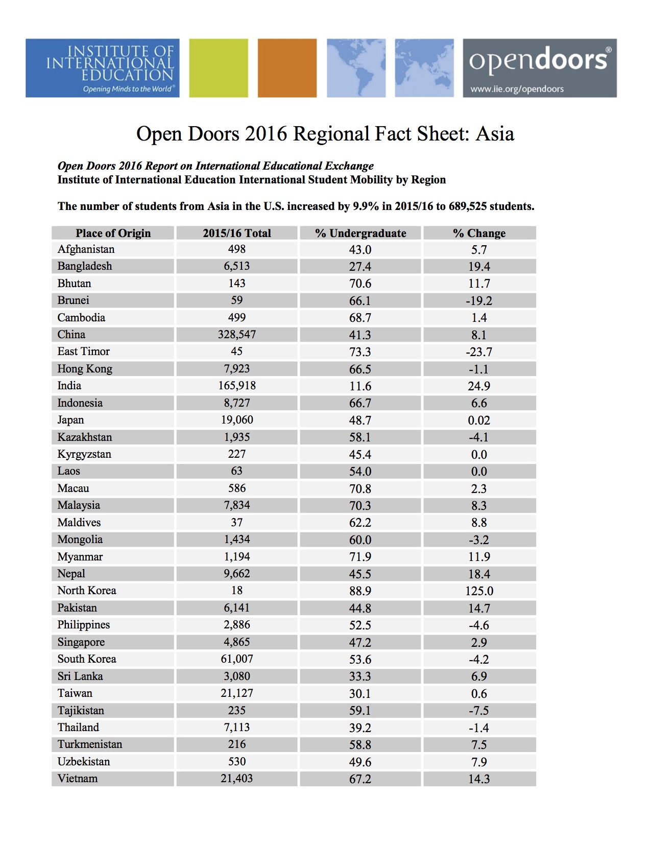 asia-open-doors-2016-copy