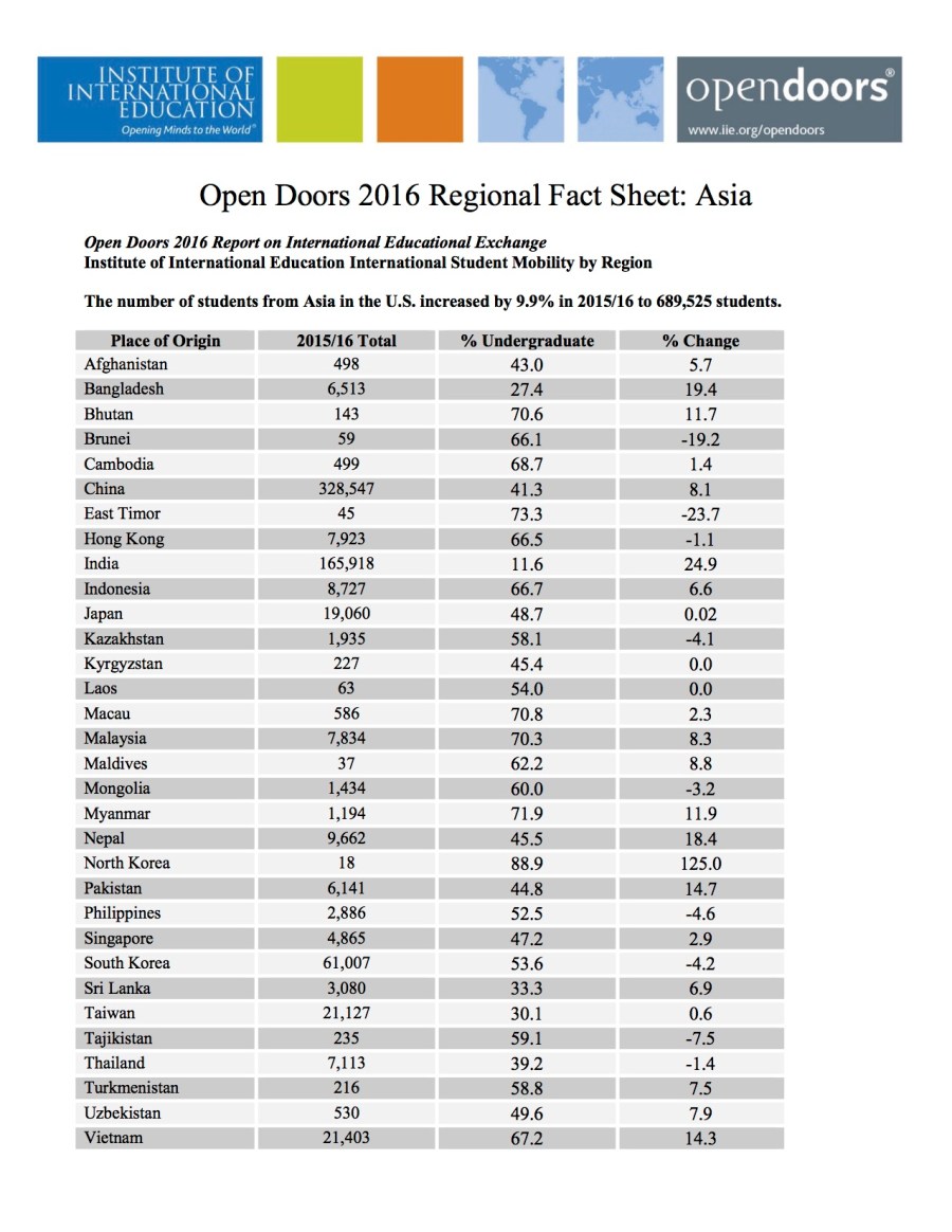 asia-open-doors-2016-copy